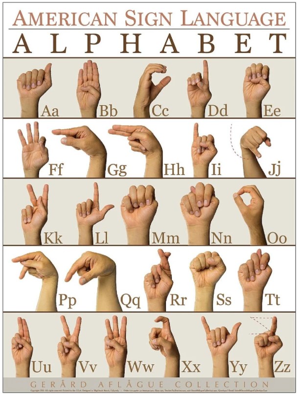 The American Sign Language alphabet, with a hand signing against each letter.