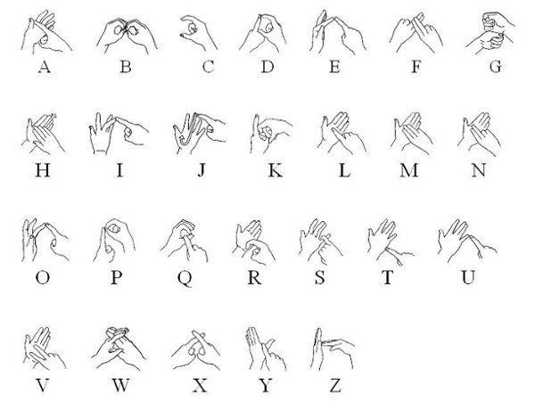 The signing alphabet for the British, Australian and New Zealand sign languages, with hands signing against each letter. It is a double-handed alphabet.