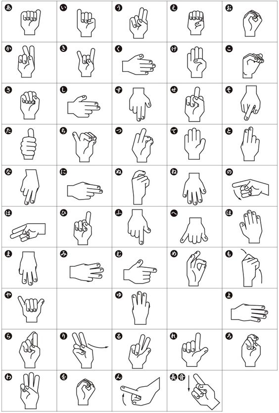 Hand signs against a variety of Japanese characters.