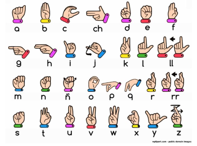 The Spanish Sign Language alphabet, with a hand signing against each letter and some common letter combinations.