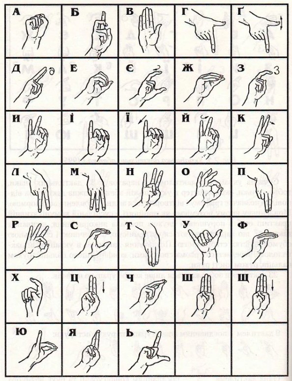 Hand signs against a variety of Ukrainian letters.