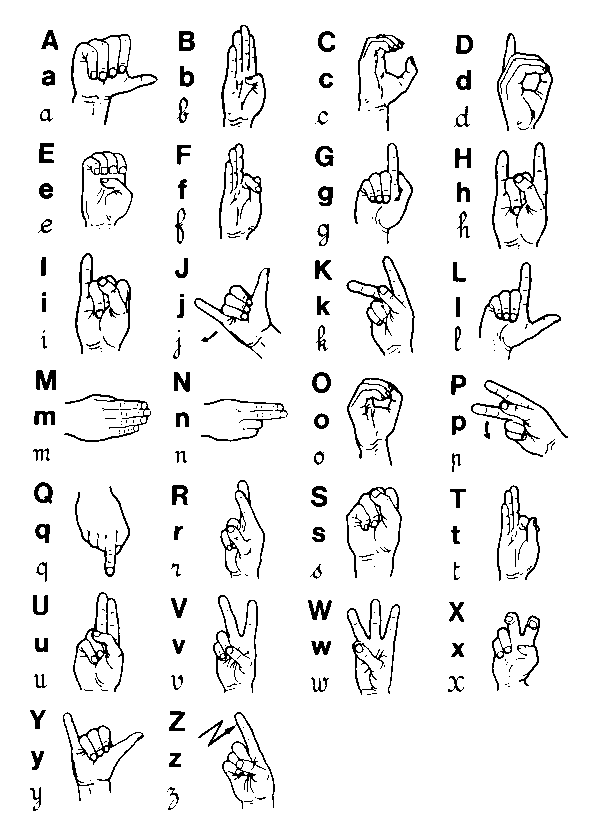 The French Sign Language alphabet, with a hand signing against each letter.